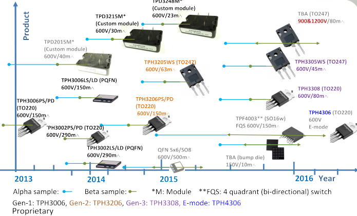 英飞凌携手Stellantis，推动下一代汽车架构的功率转换和分配创新