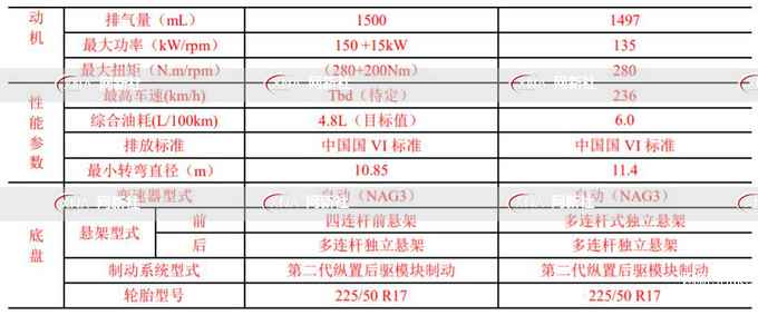 成都11月奔驰E级销量409辆，排名第35名