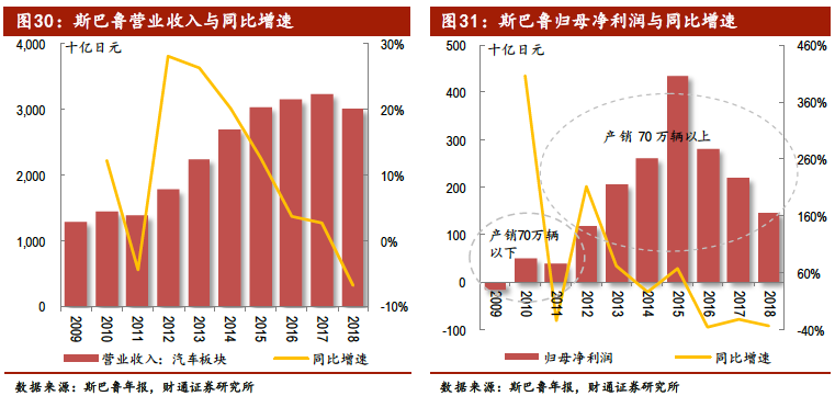 4S店行业加速洗牌 全年退网数量或达4000家
