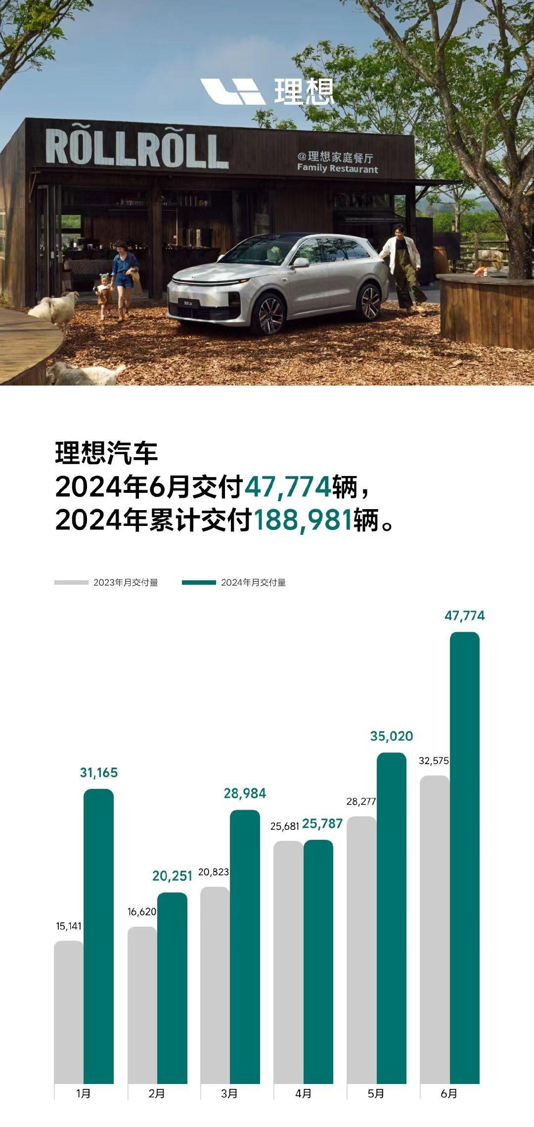 2024年新势力品牌KPI完成率：仅三家完成 小米不是最高