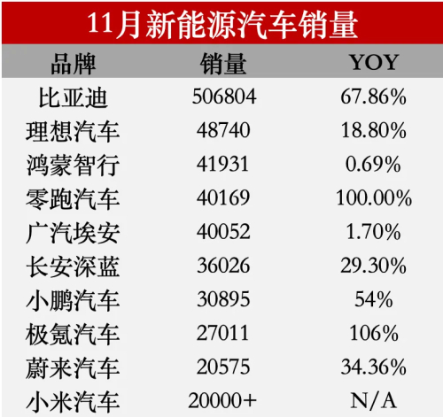 称小鹏是“小鸟汽车” 多次诋毁贬低！一自媒体向小鹏道歉、赔偿