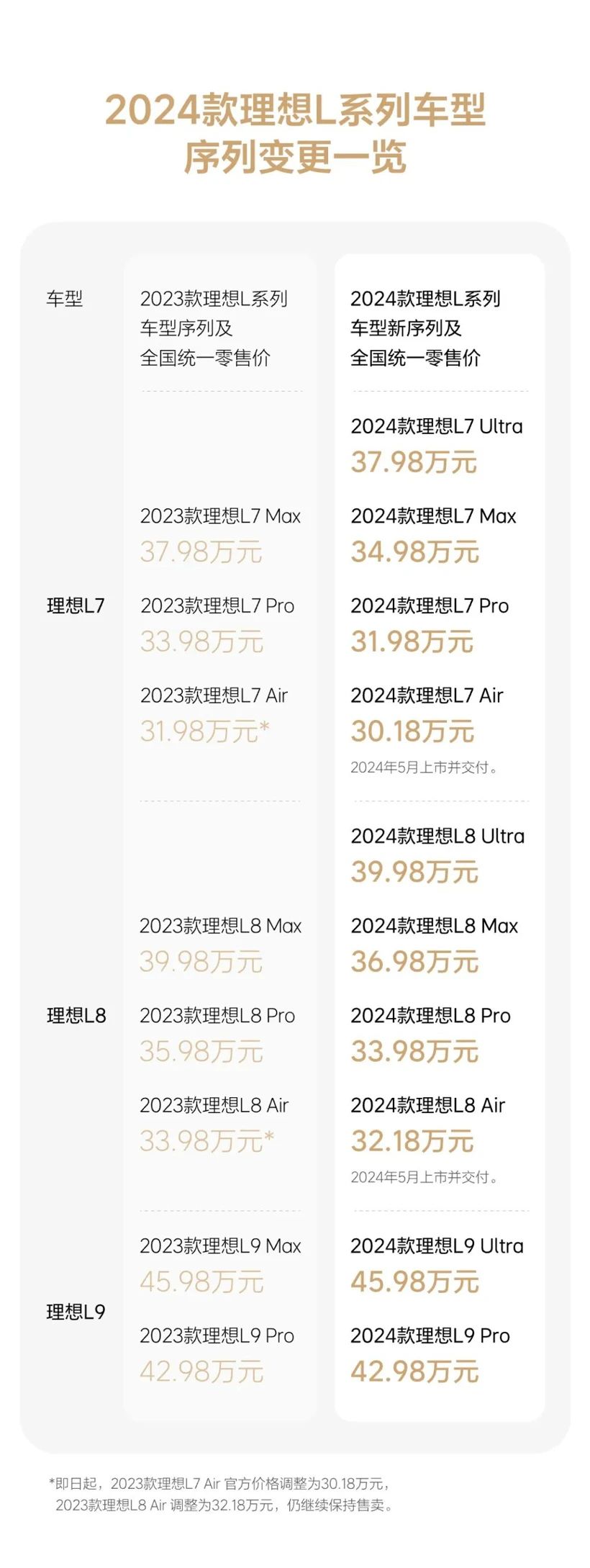 E周看点 | 特斯拉销量十多年来首次负增长；宁德时代、北汽、小米合资公司更名