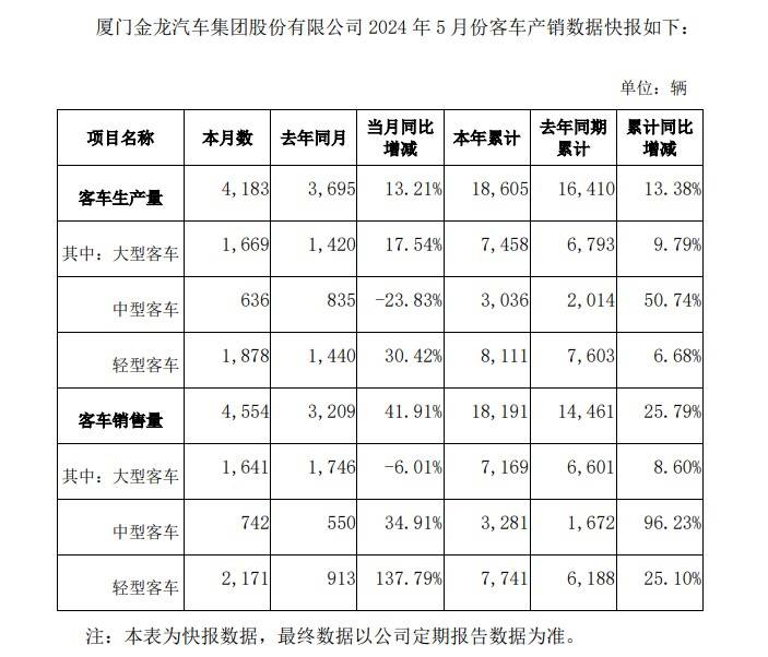 现代汽车公司2024年全球销量同比微跌，预计2025年销量微增