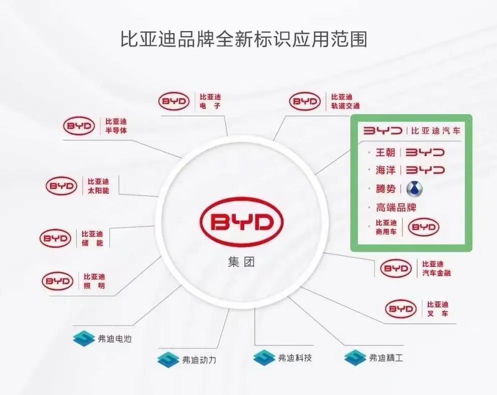 星途与蔚来合作换电车型计划于第三季度