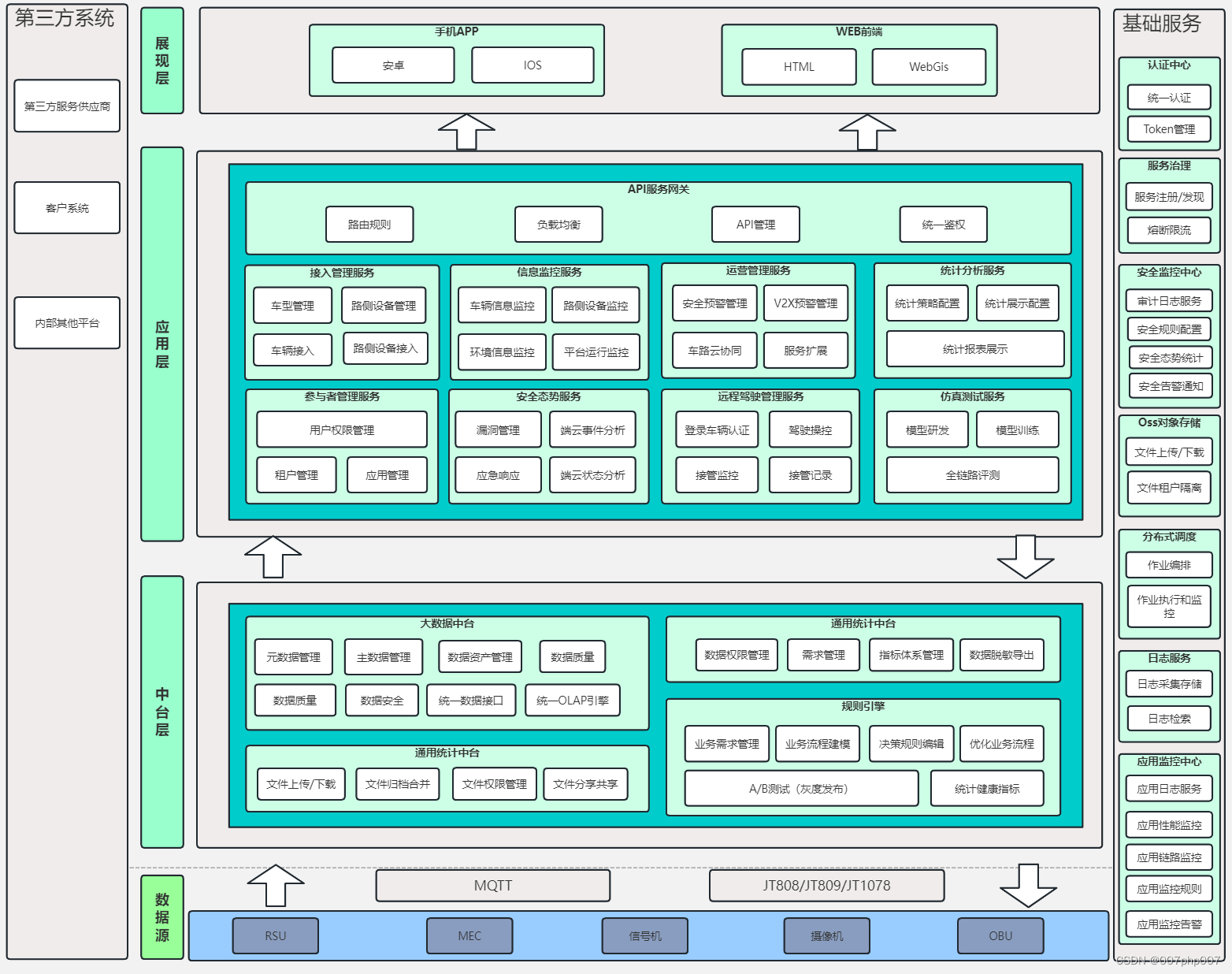 我国汽车行业发展将呈现三大新风向