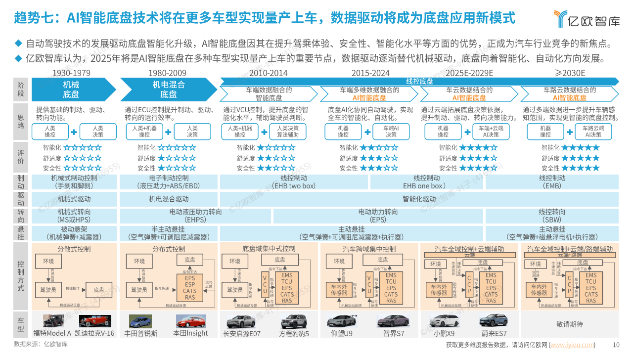 我国汽车行业发展将呈现三大新风向