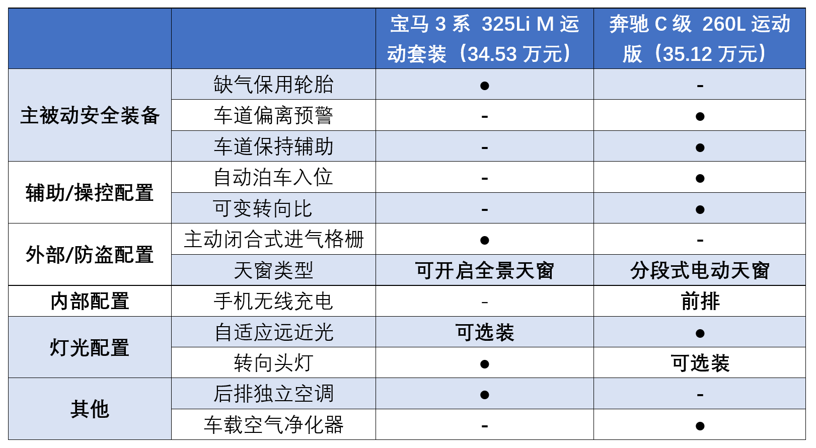 奔驰、宝马、奥迪2024年销量出炉 三家都说自己是中国豪华车销冠