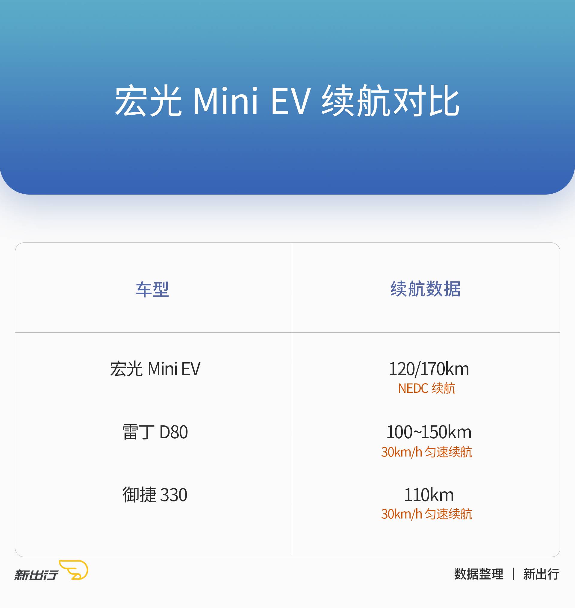 工信部全面执行电动自行车新标准：包含锂电池健康评估、限速25km/h不动摇