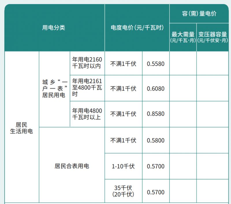 别吐槽有汽车厂商不建充电桩了 自建桩数量根本不够看