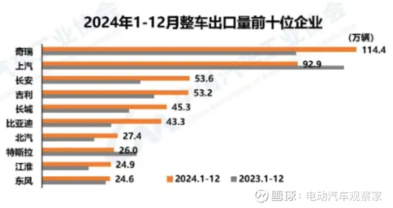 中汽协:今年新能源汽车销量冲击1600万辆