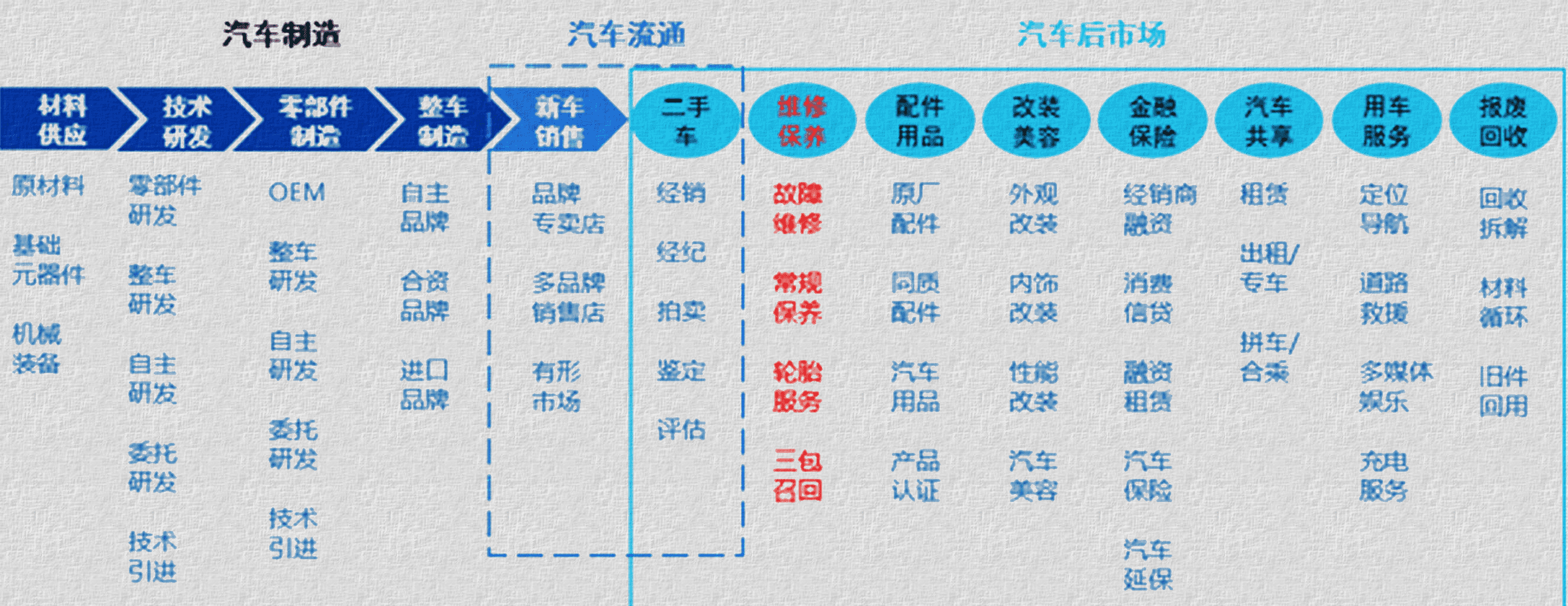 汽车芯片需求持续扩大 产业链上下游企业加快技术突破
