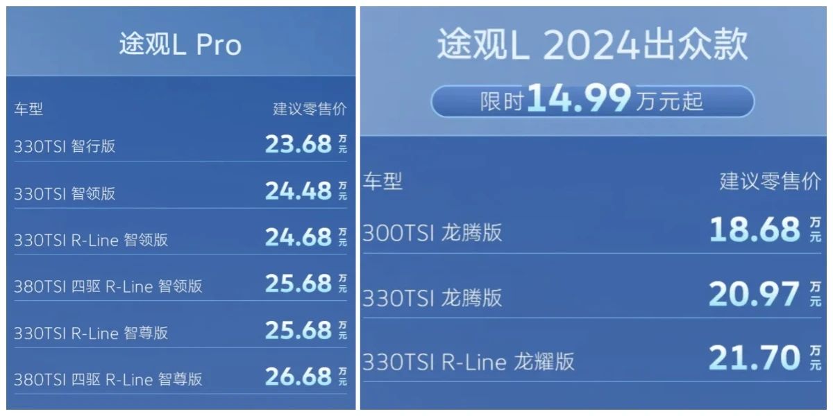 成都途观L优惠高达4.69万 最低仅售13.99万