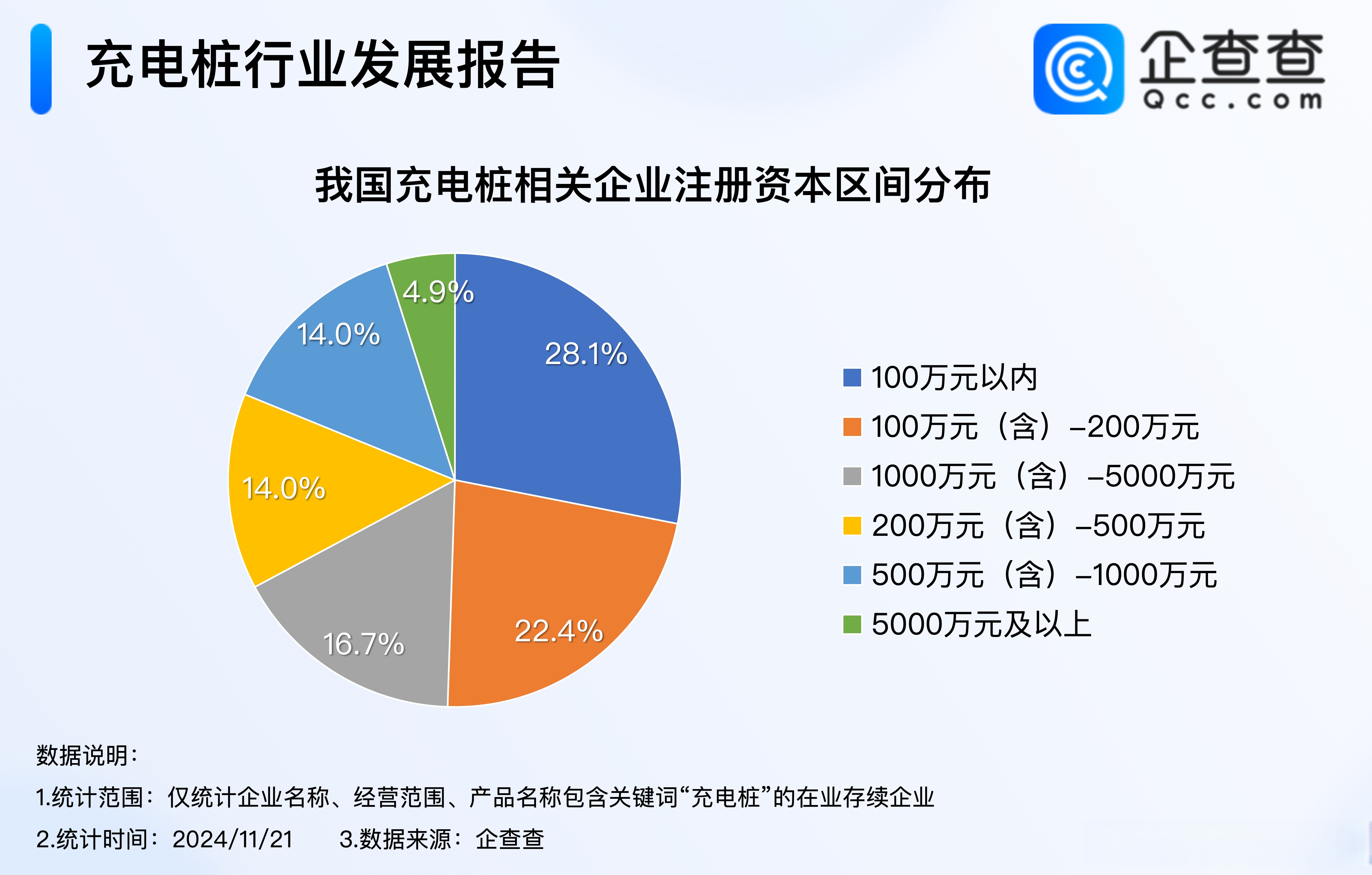 全国充电桩已超1200万台 同比暴增近50%