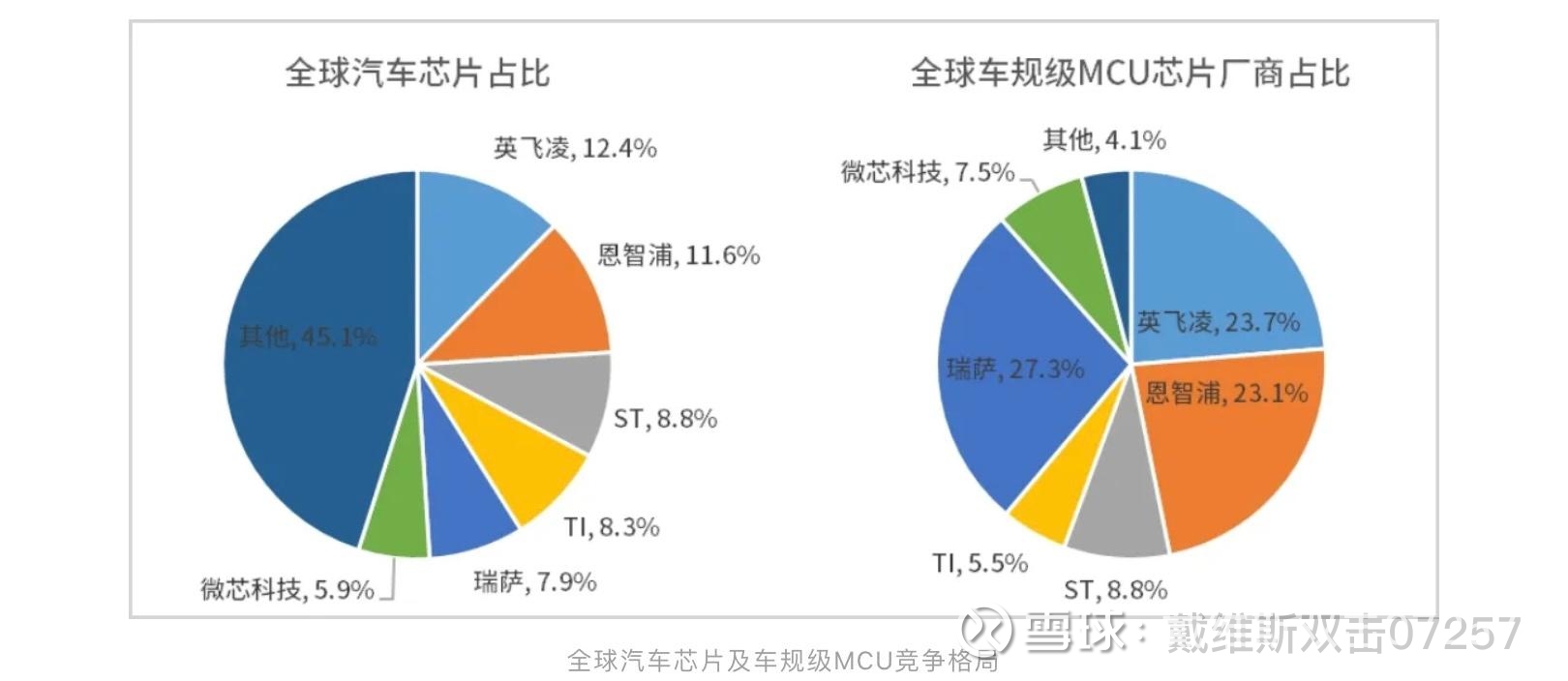 车规级MCU市场高速增长，加速汽车电子的电动化变革 | 第六届金辑奖中国汽车新供应链百强