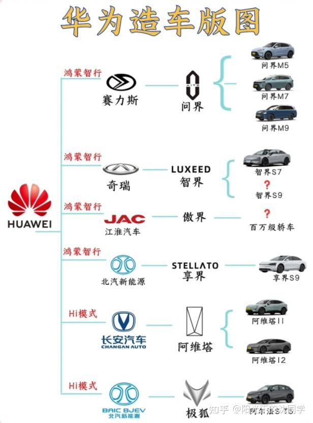 鸿蒙第五界来了?上汽注册“尚界”商标