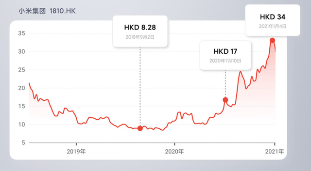 雷军立2025年FLAG:要成为“公用桩充电之王”