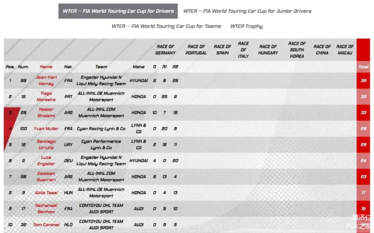 领跑全场 汽车之家红旗赛车队卫冕之路
