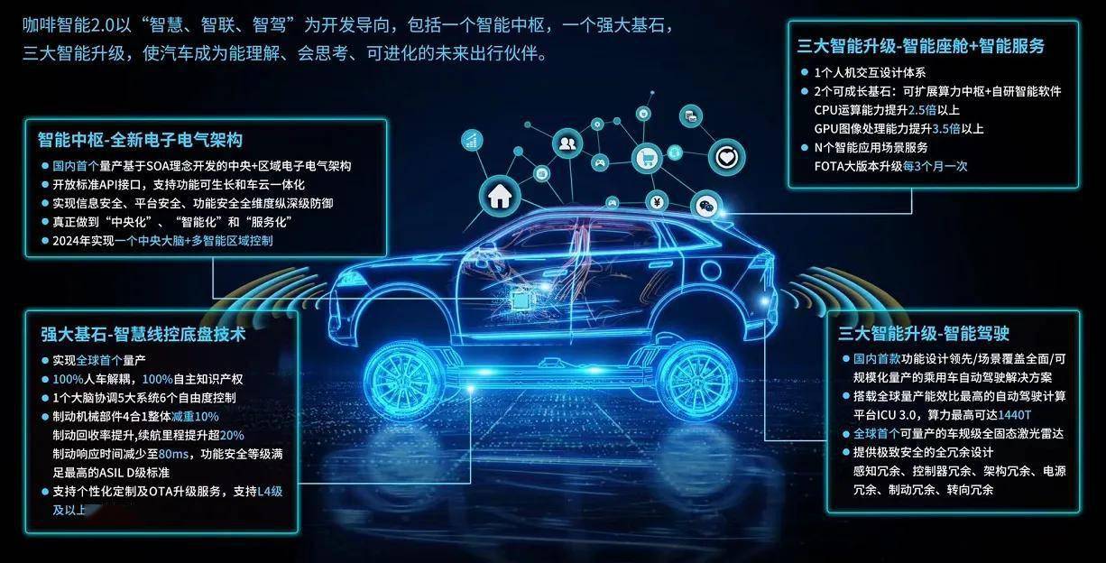 智能底盘：实现三向六自由度的协同控制，朝全面线控化迈进｜2024大事记