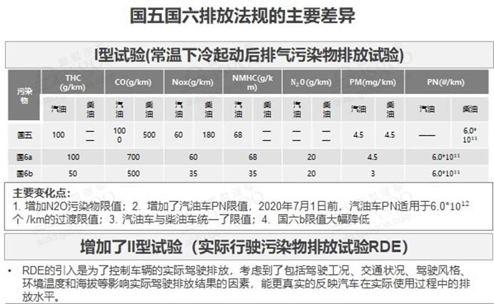 满足国七排放 详解第五代EA888发动机:大众最强2.0T