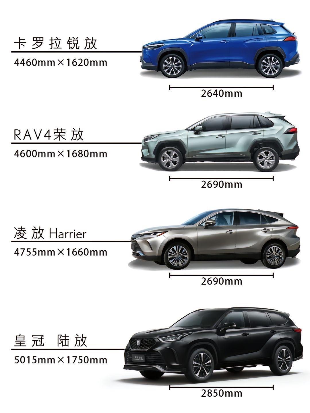 一汽丰田官方发布多项购车补贴，涵盖轿车、SUV、MPV车系