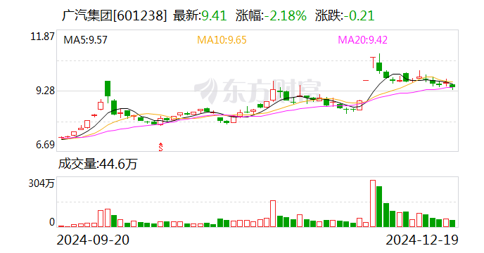 车企密集布局低空经济领域