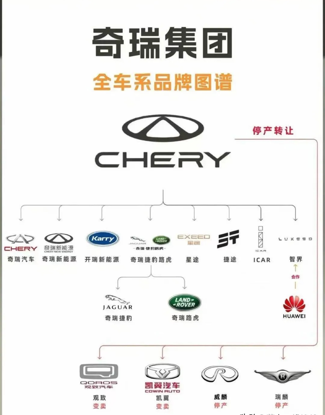 奇瑞集团宣布，目前已与DeepSeek围绕Li