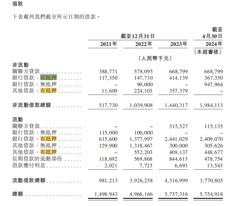 哪吒汽车计划融资40亿元至45亿元