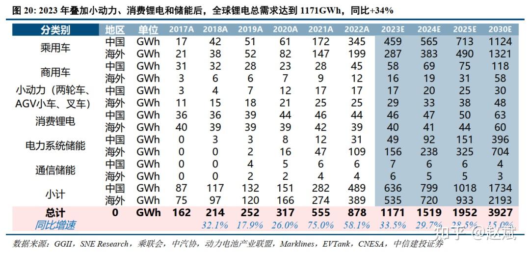 TWh时代已来,锂电行业何以“质变”?
