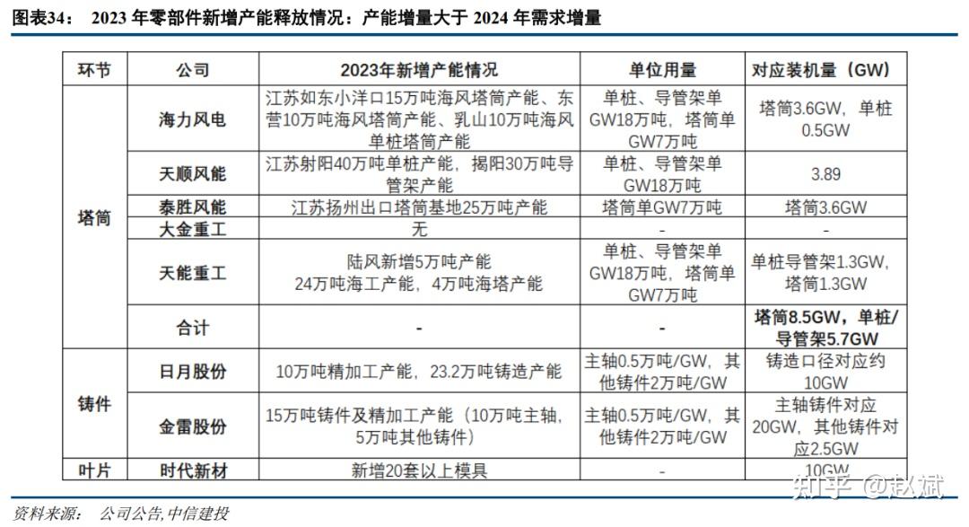 TWh时代已来,锂电行业何以“质变”?