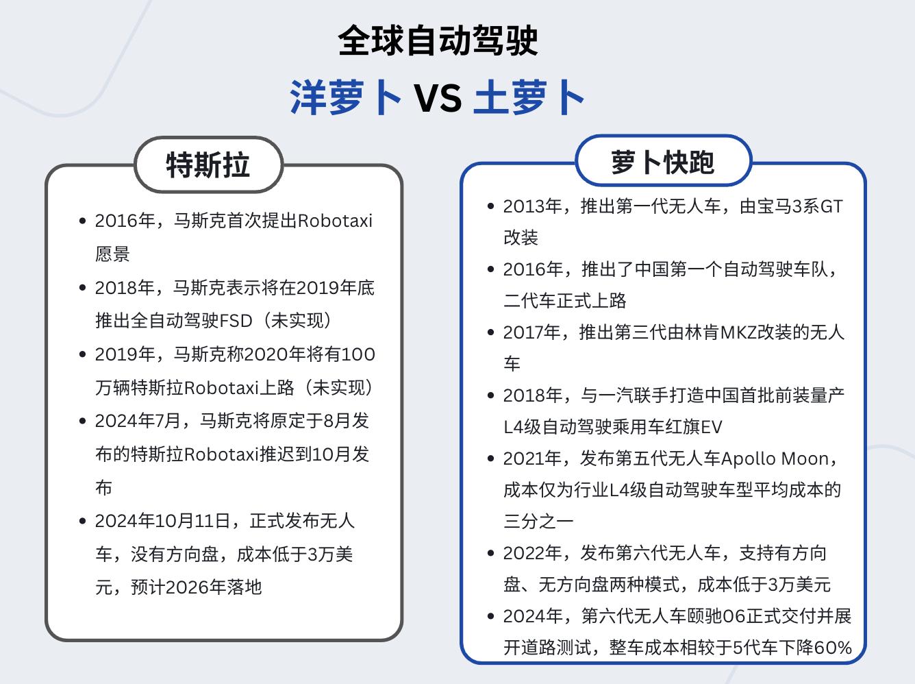 全球扩张在即：特斯拉计划6月在美上线付费Robotaxi服务