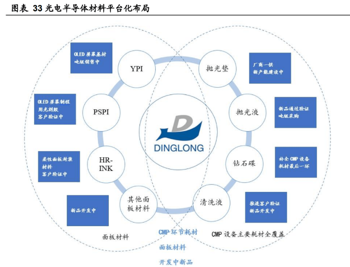 双重利好共推汽车半导体市场稳健增长