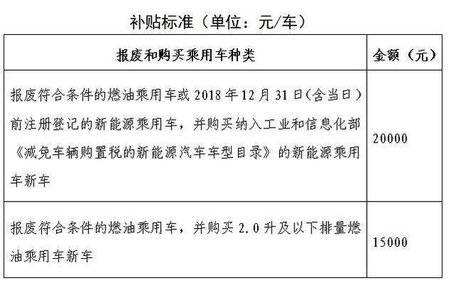 “以旧换新”如何让车企产业“一路狂飙”