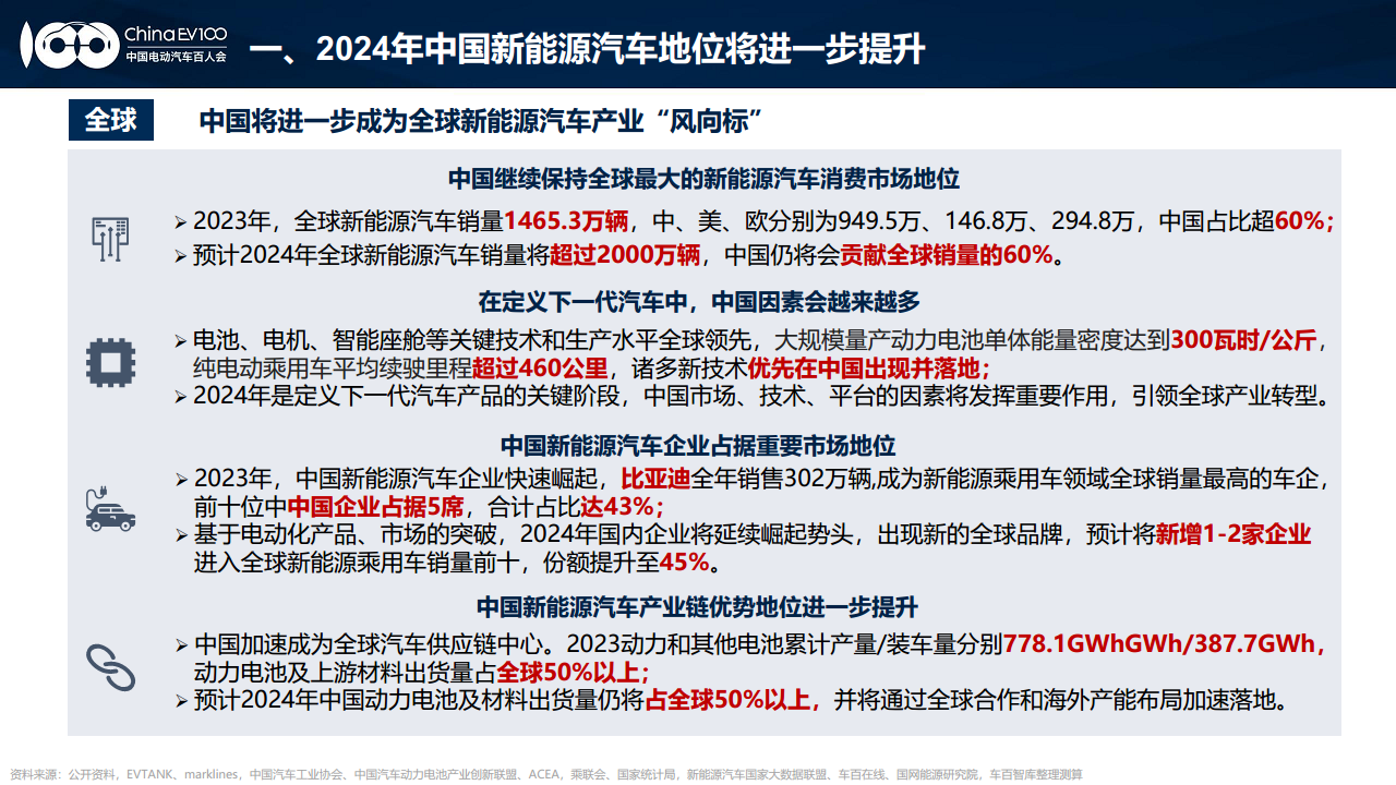 中国电动汽车百人会论坛(2025)将于3月底在京举办
