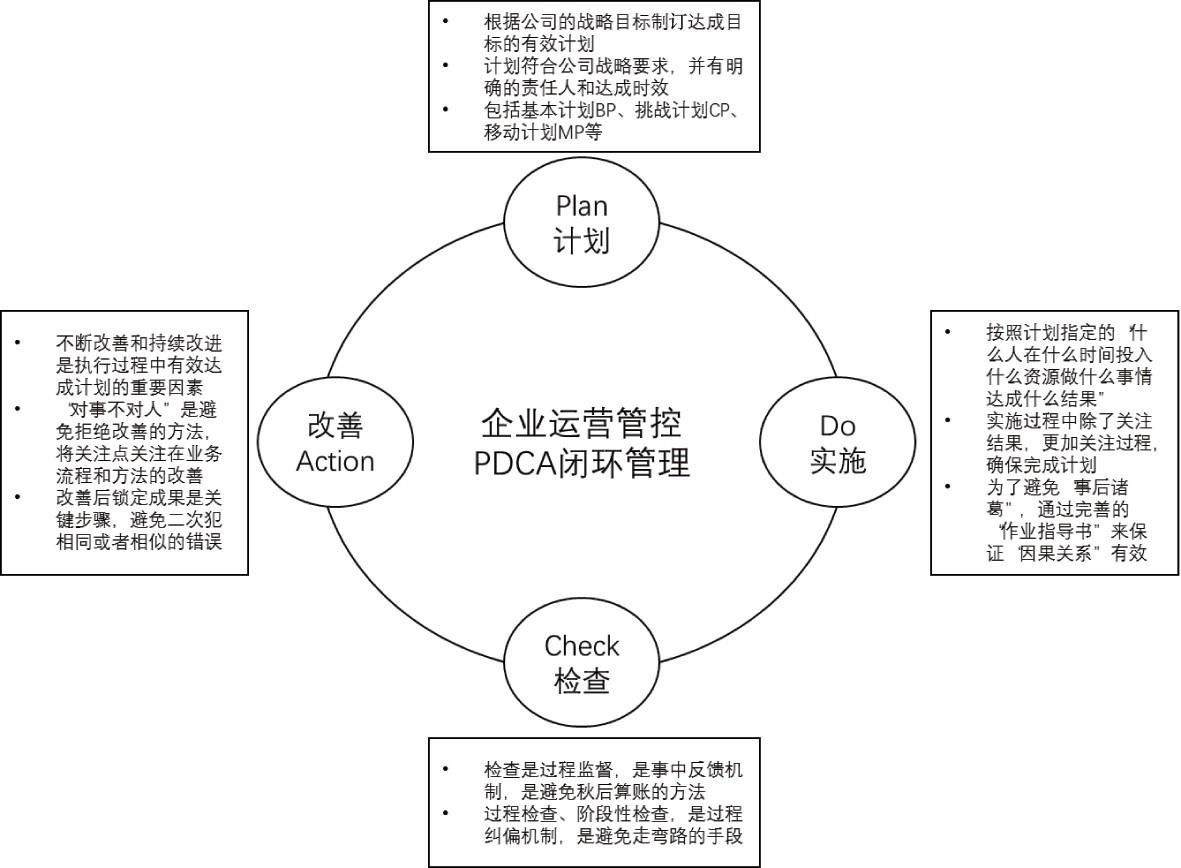 数据闭环 | 盖世大学堂舱驾、行泊一体系列知识讲解