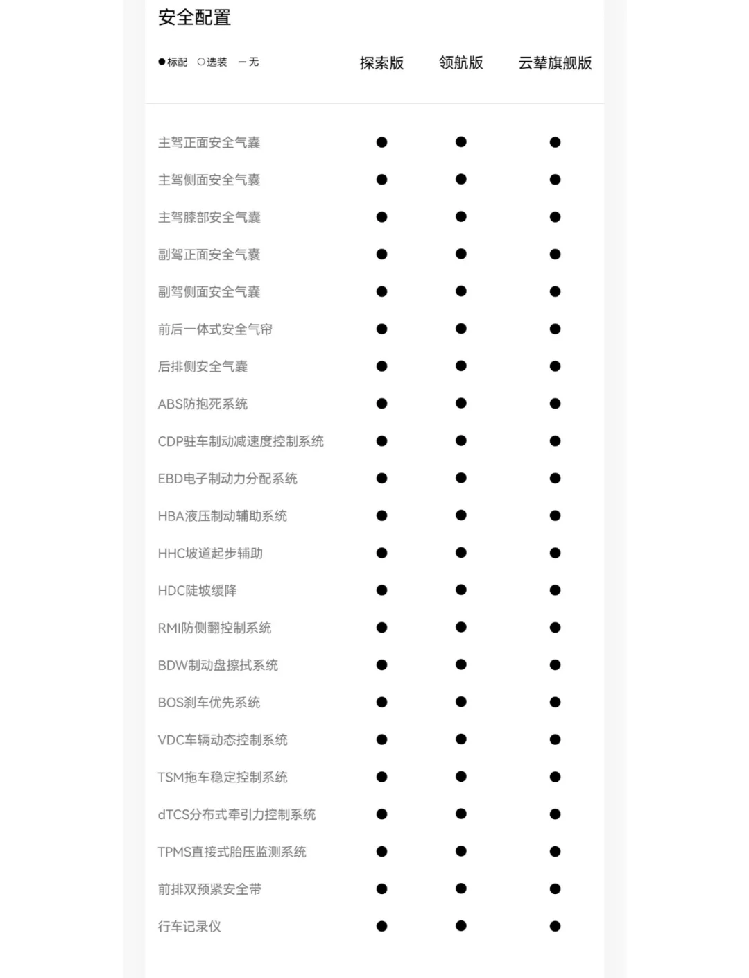 新增3项功能 6项体验优化 方程豹豹5第五次OTA正式开启推送