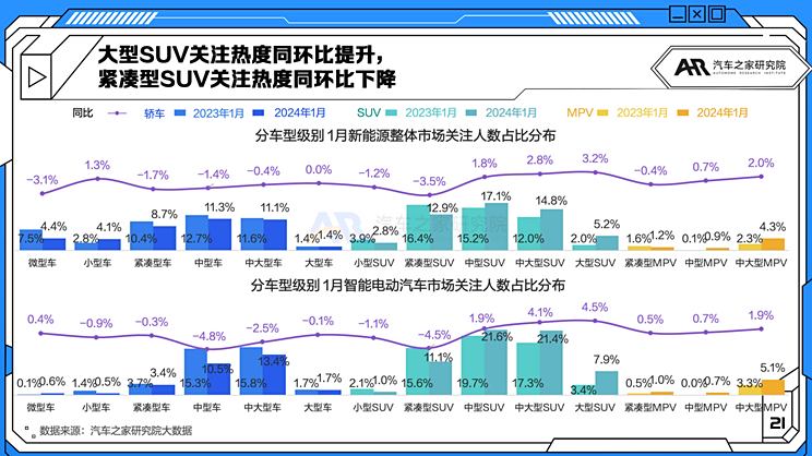 汽车之家Q4财报解析：响应“以旧换新”政策，激活下沉市场
