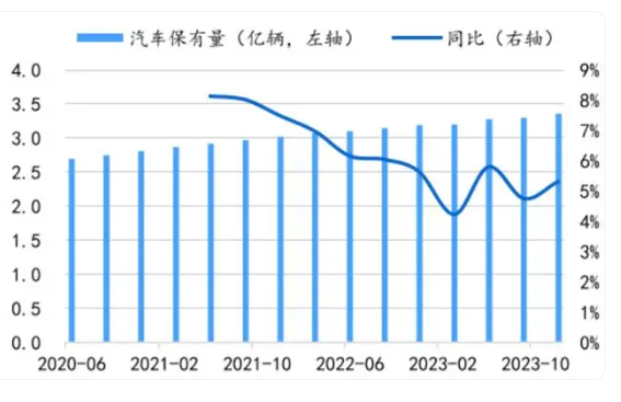 汽车之家Q4财报解析：响应“以旧换新”政策，激活下沉市场