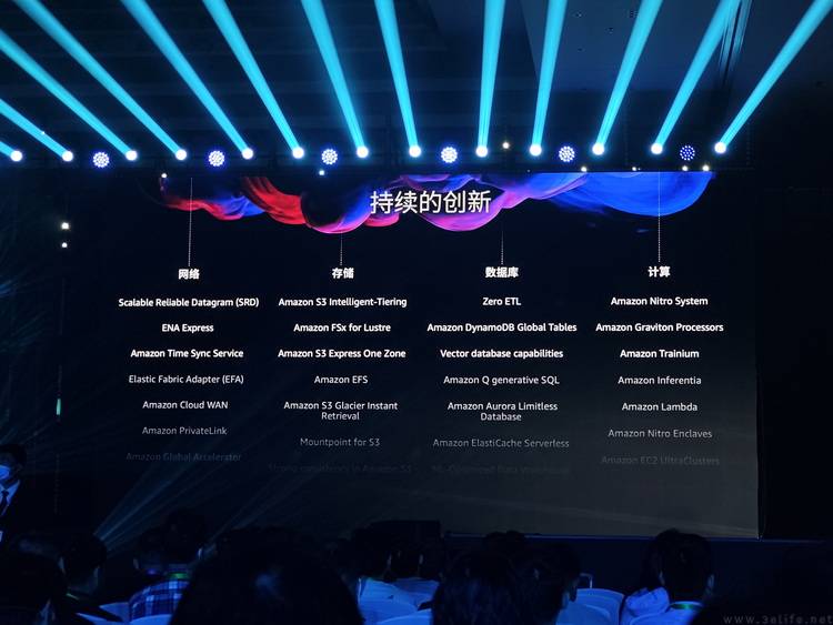 本田携手亚马逊云科技打造下一代软件定义汽车，并利用生成式AI提升充电体验