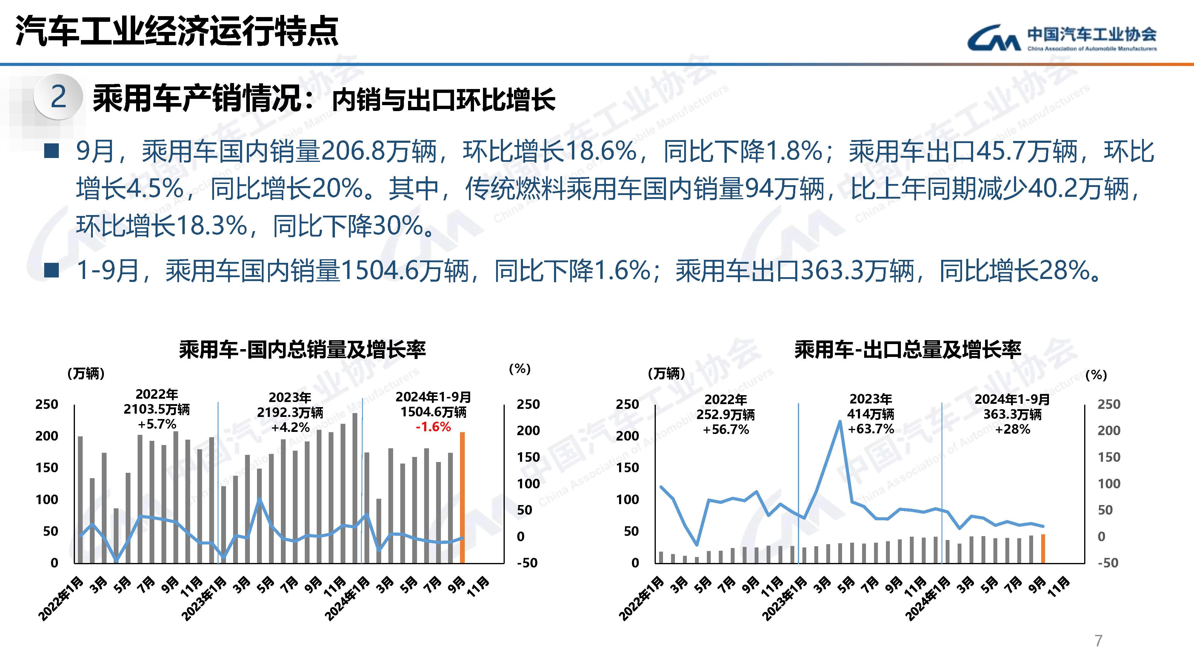 产销均超3100万辆!中国汽车“马力十足”