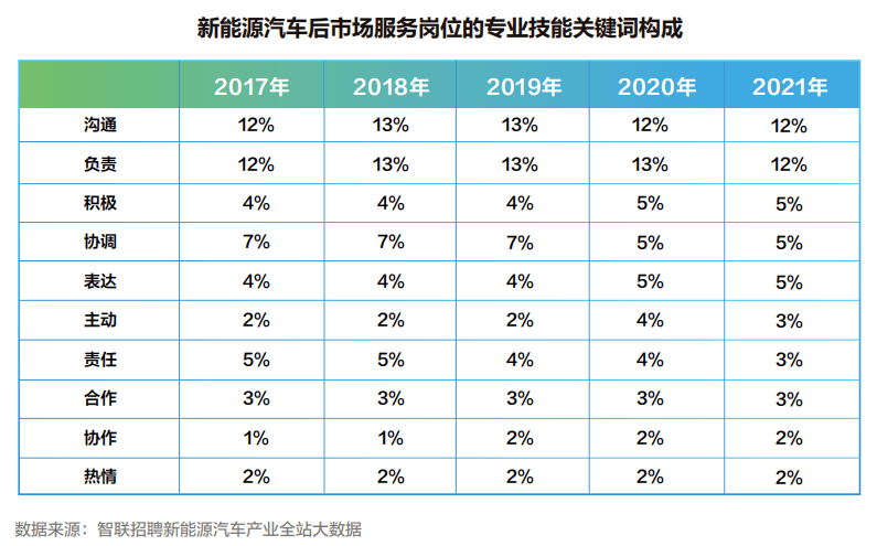 马瑞利成为中国首家获得SA8000®认证的外资汽车零部件企业