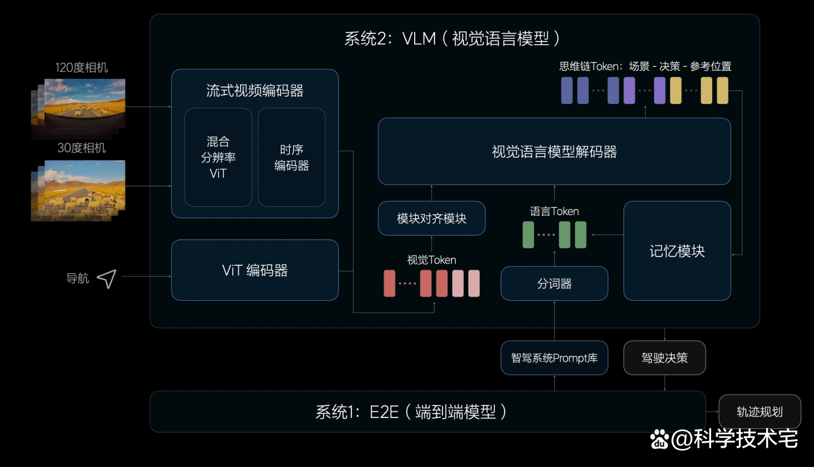 小米端到端全场景智能驾驶有什么特别之处 官方回应