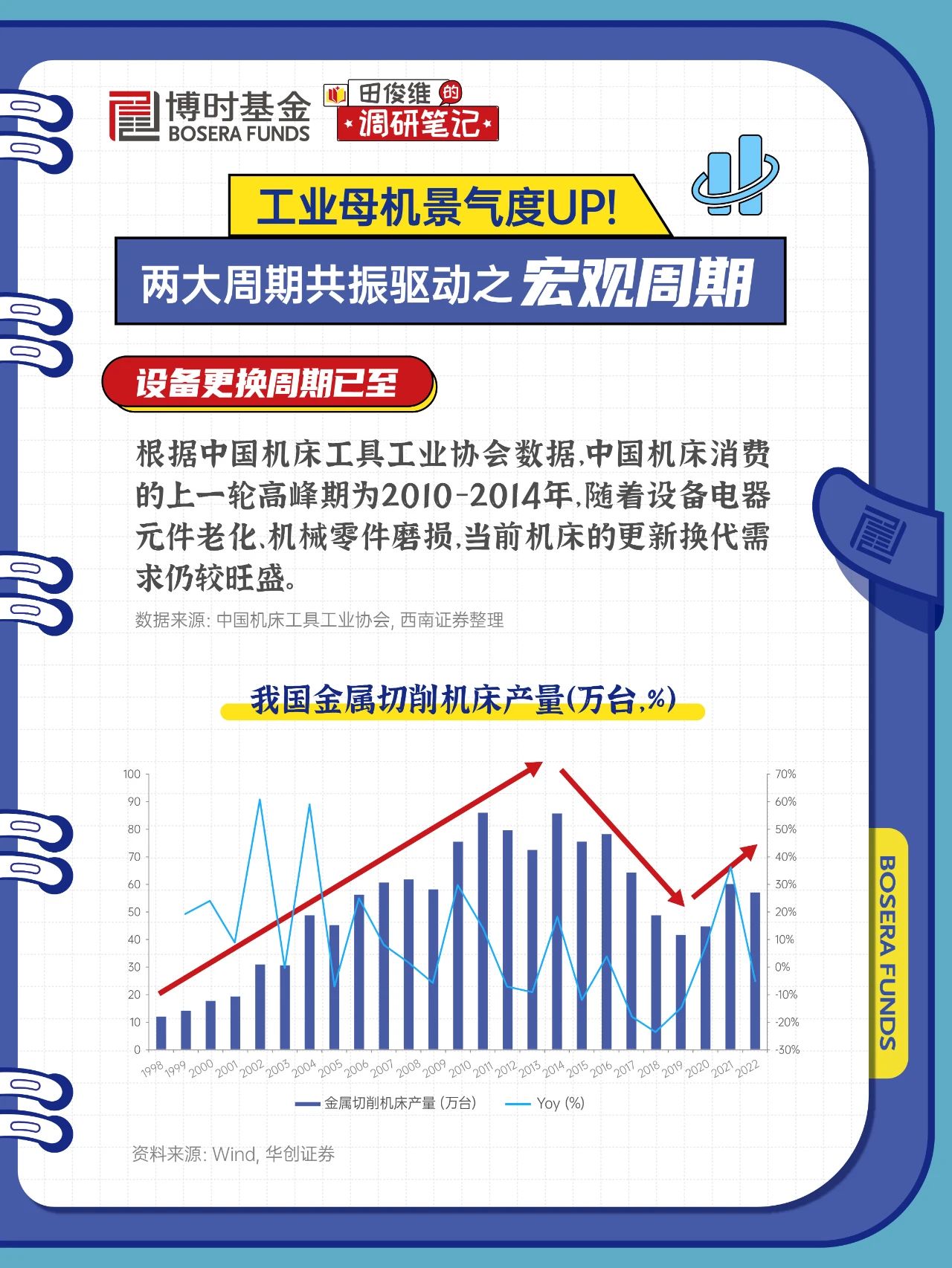 三大工业母机集群入选“国家队”！构建机床产业高质量发展新格局