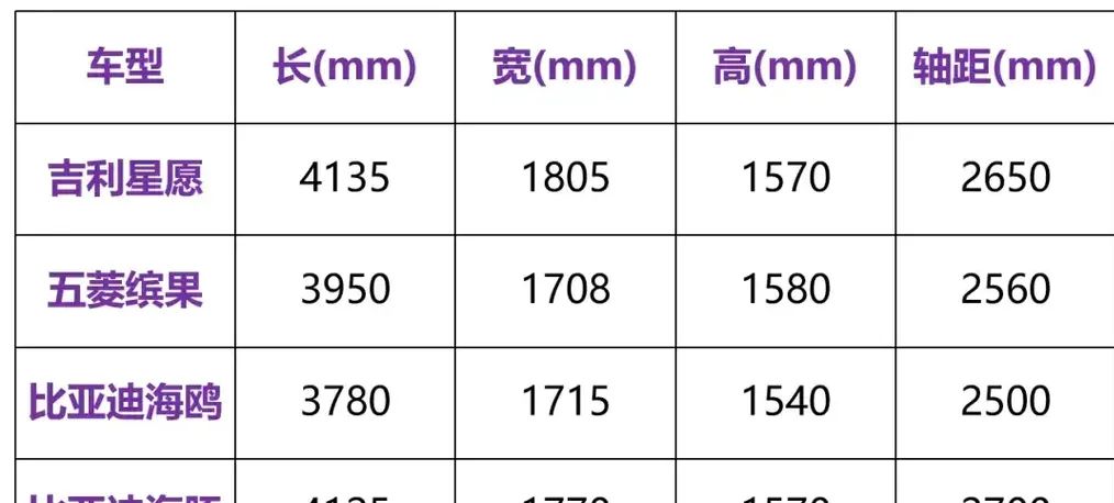 成都星愿4S店售价6.98万起 最高优惠0.30万