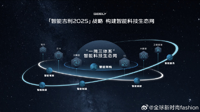 具备L3级量产能力!吉利发布“千里浩瀚”统一智驾解决方案