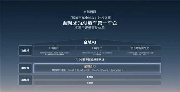 具备L3级量产能力!吉利发布“千里浩瀚”统一智驾解决方案