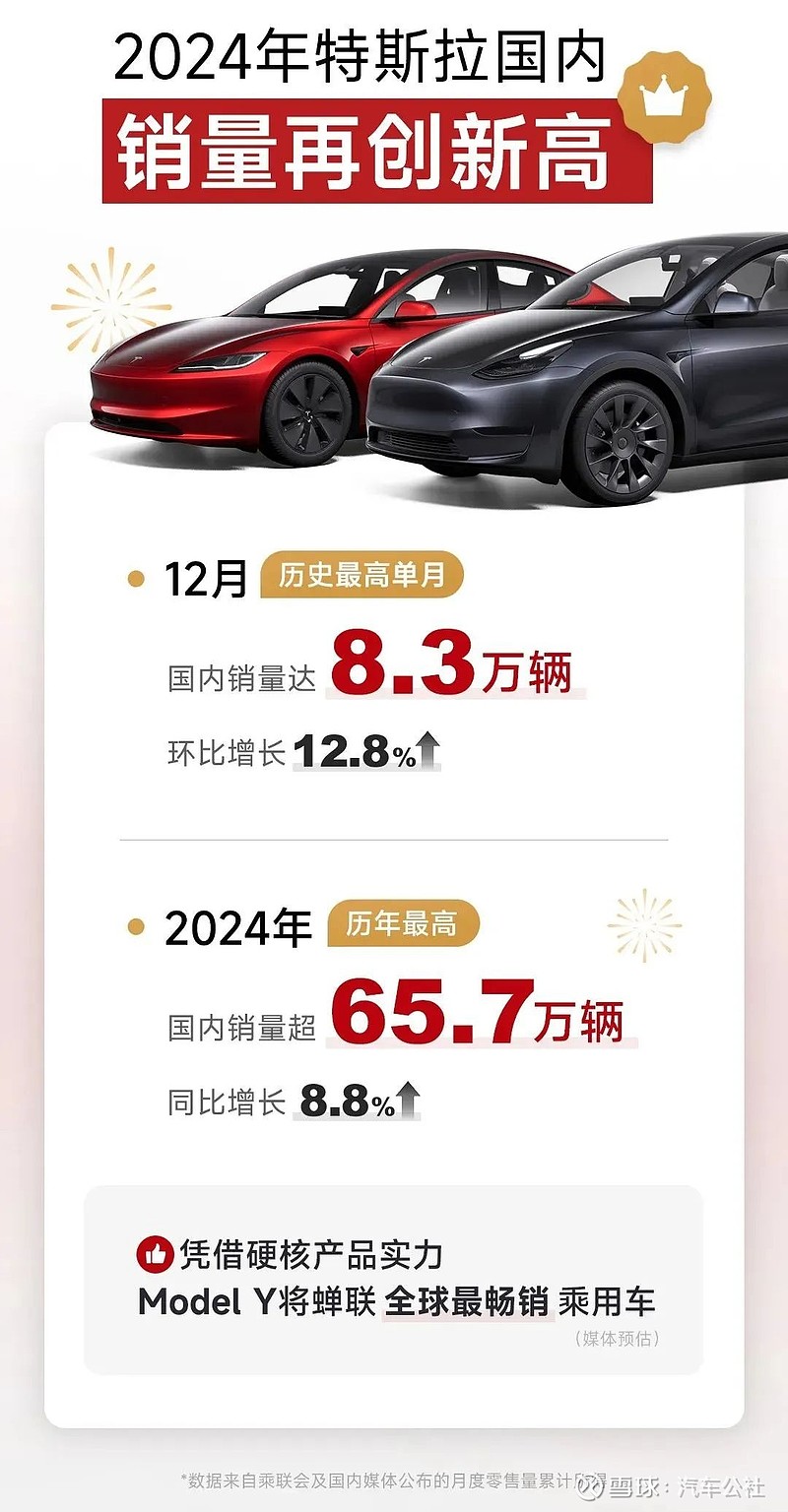 特斯拉2月份在欧洲的销量仍继续下跌