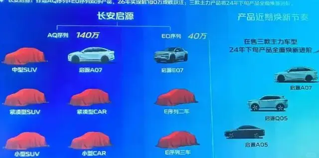 长安启源累计交付突破20万辆：2月交付7931台