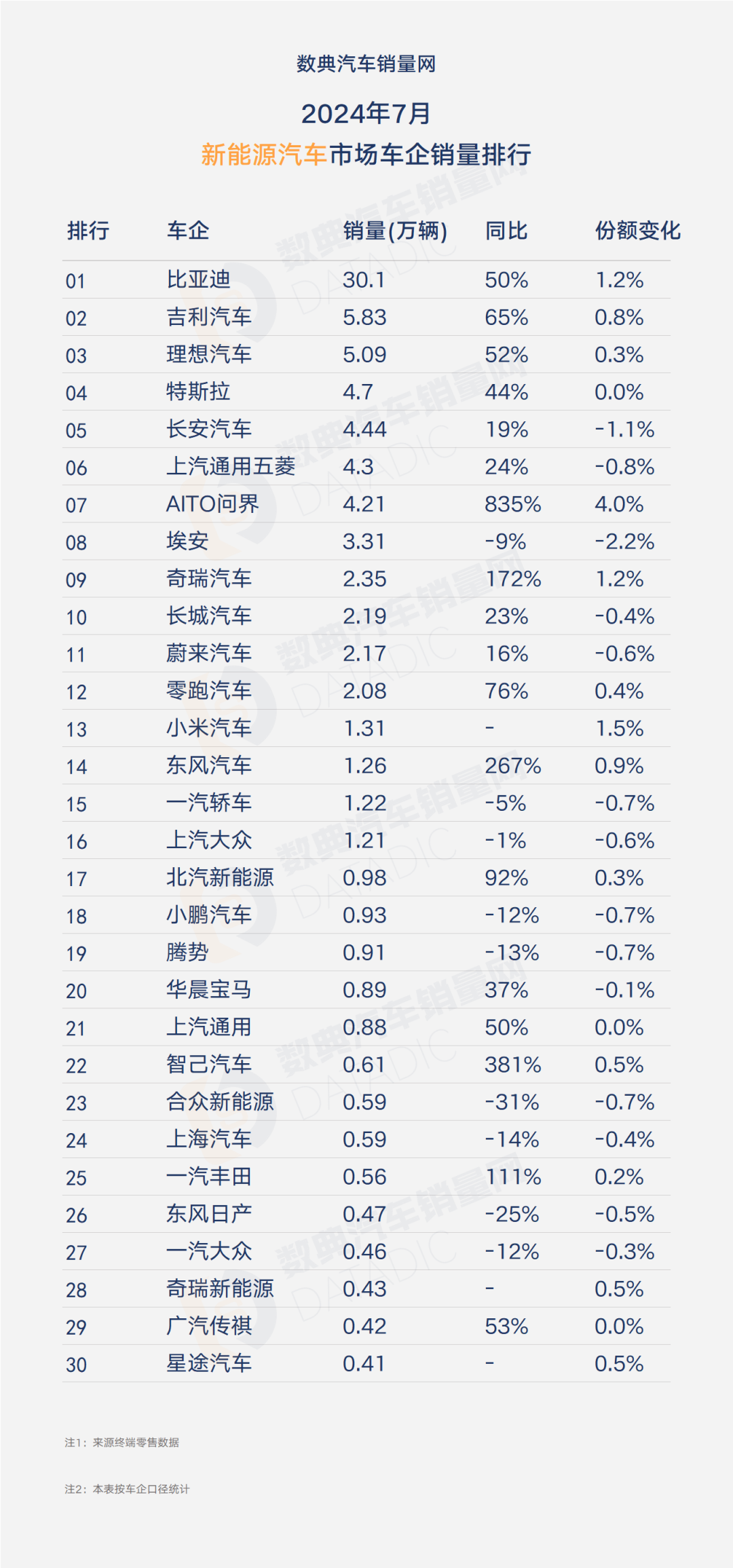 2024年全球车企销量排行榜