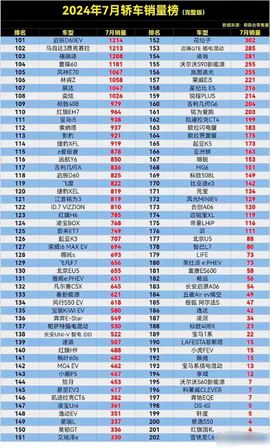 2024年全球车企销量排行榜