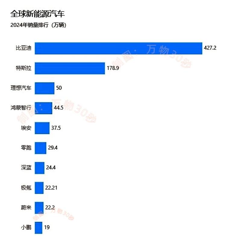 2024年全球车企销量排行榜
